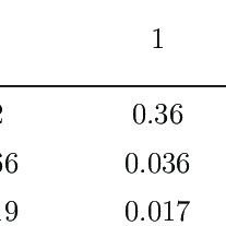 Table 1